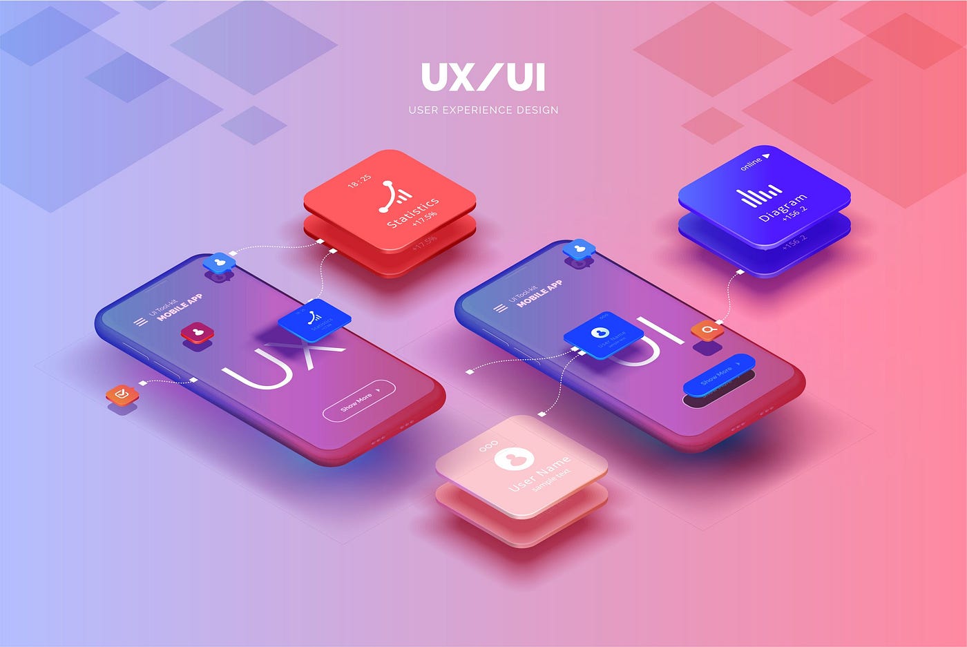 UIUX